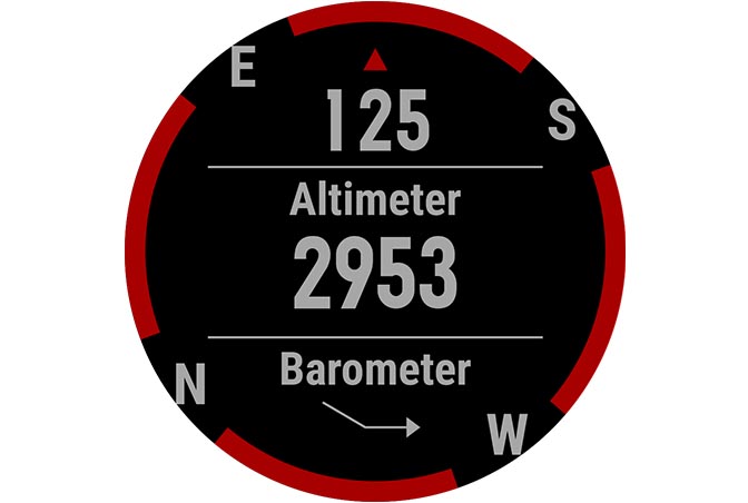 Altimetras